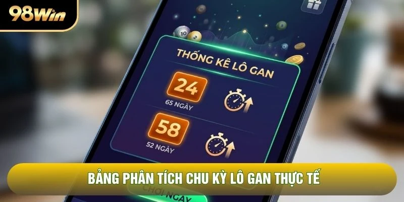 Bảng phân tích chu kỳ lô gan thực tế