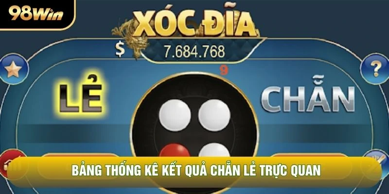 Bảng thống kê kết quả chẵn lẻ trực quan