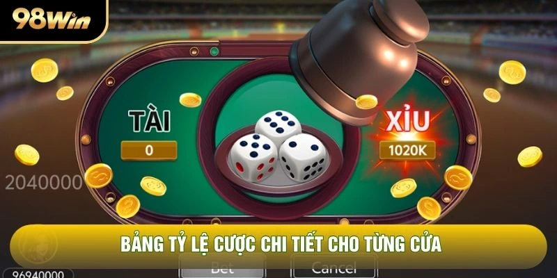 Bảng tỷ lệ cược chi tiết cho từng cửa