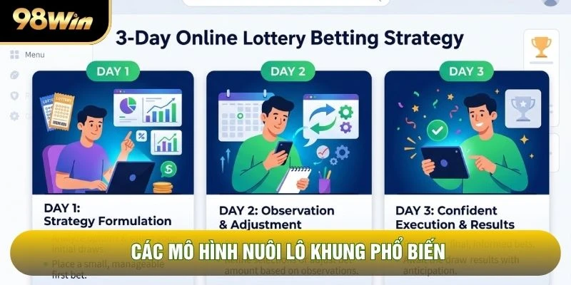 Các mô hình nuôi lô khung phổ biến
