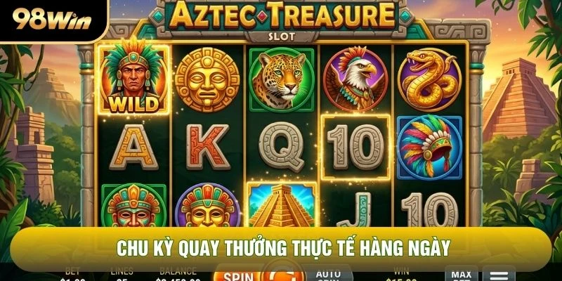 Chu kỳ quay thưởng thực tế hàng ngày